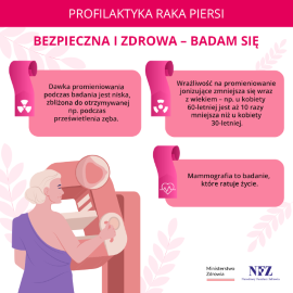 Plakat informacyjny dot. badania piersi 