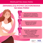 Grafika dot. profilaktyki raka piersi 