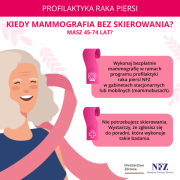 Grafika dot. profilaktyki raka piersi 