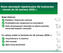Biało - zielony plakat informacyjny 