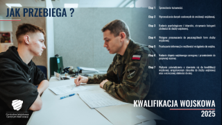 Plakat informacyjny dot. kwalifikacji wojskowej. Widoczni dwaj mężczyźni 